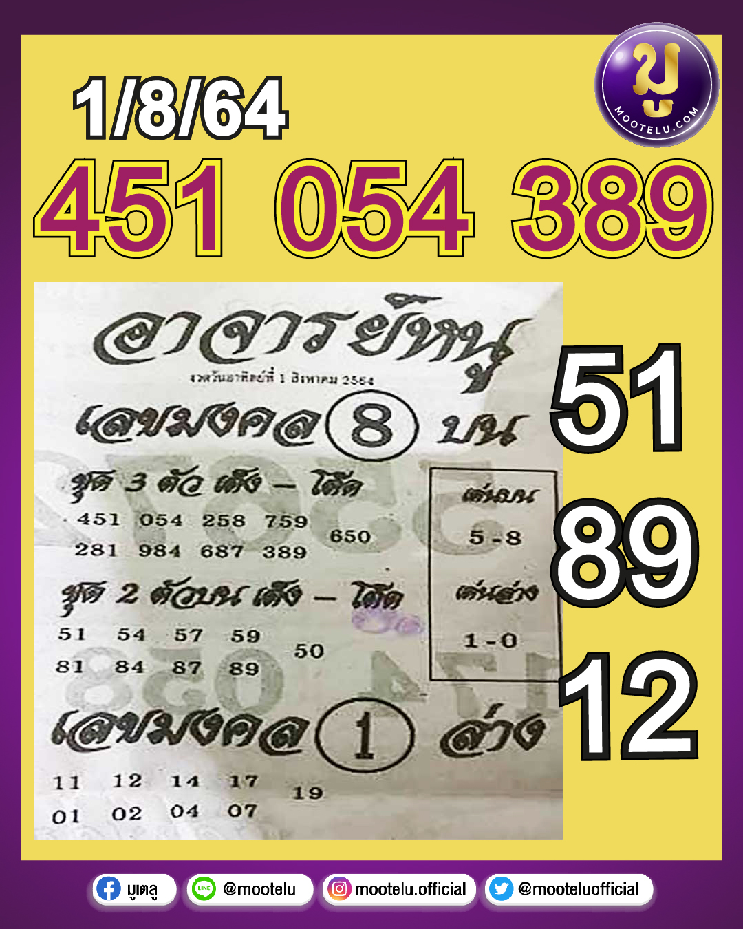 อาจารย์หนู 01-08-64