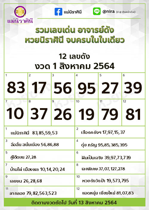 12 เลขดัง แม่นิราศินี 01-08-64