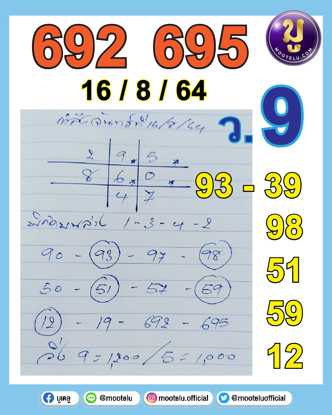 กำลังจันทร์ 16-08-64