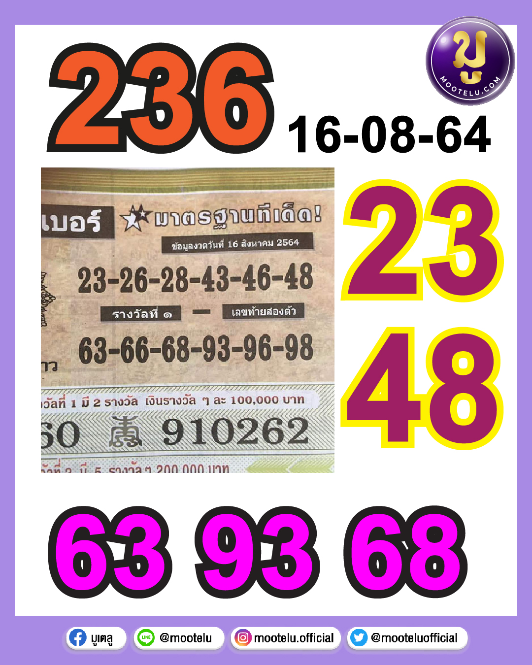 มาตรฐานทีเด็ด 16-08-64