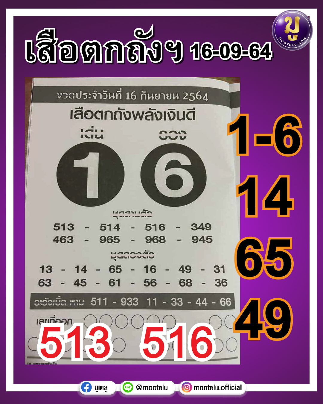 เสือตกถังพลังเงินดี 16-09-64