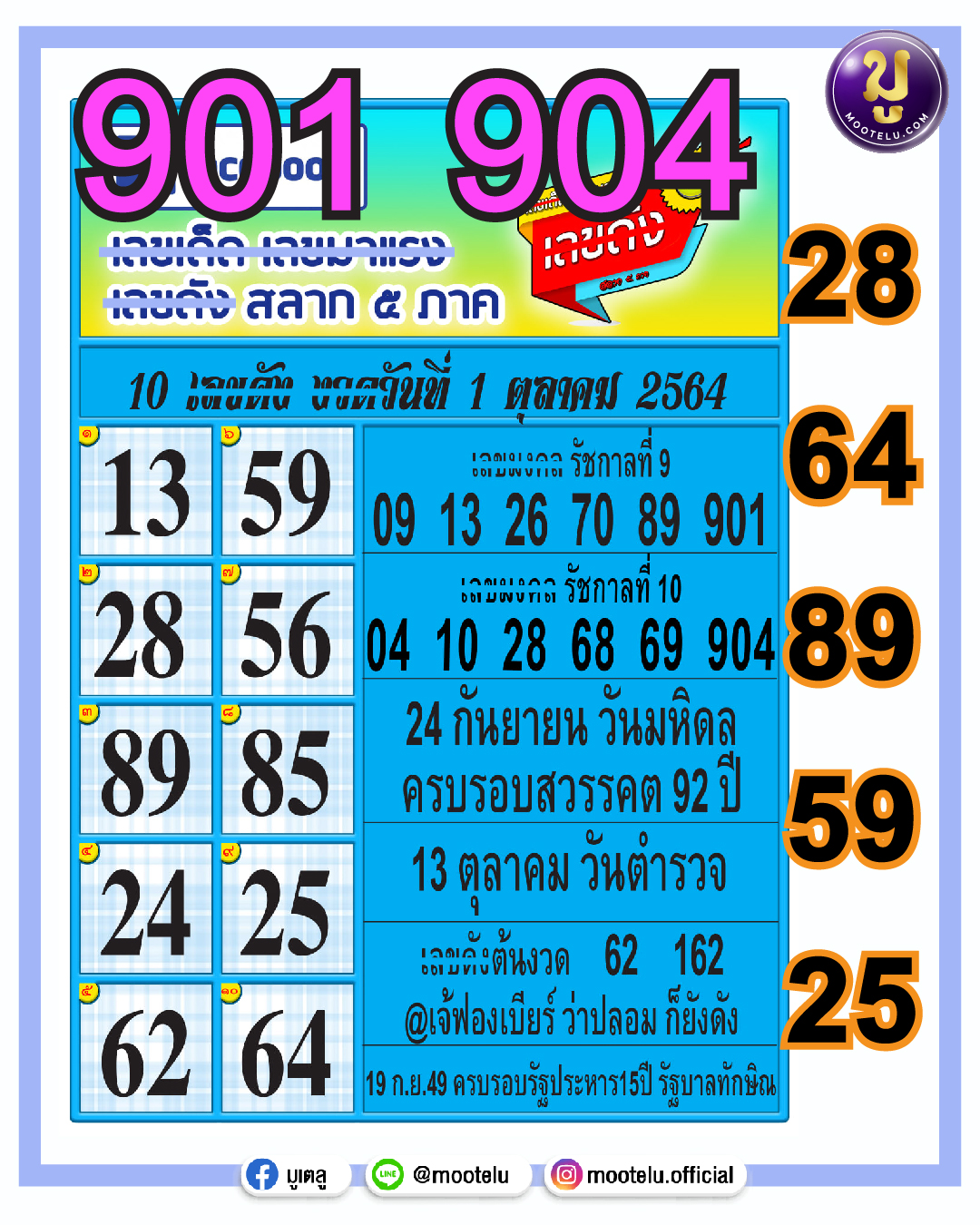 เลขเด็ด เลขมาแรง 01-10-64