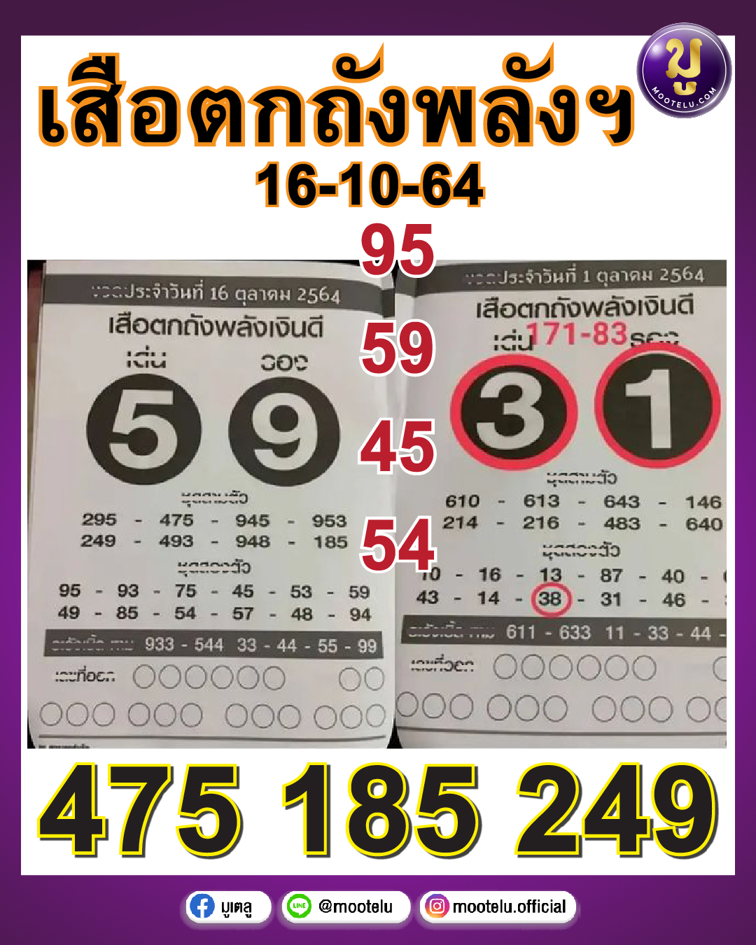 เสือตกถังพลังเงินดี 16-10-64
