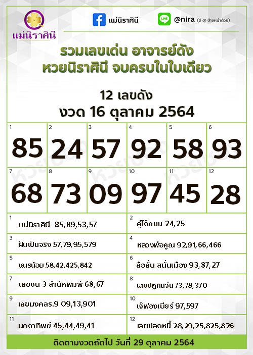 12 เลขดัง แม่นิราศินี 16-10-64