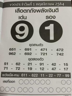 เสือตกถังพลังเงินดี 01-11-64