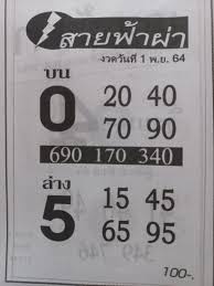 สายฟ้าผ่า 01-11-64