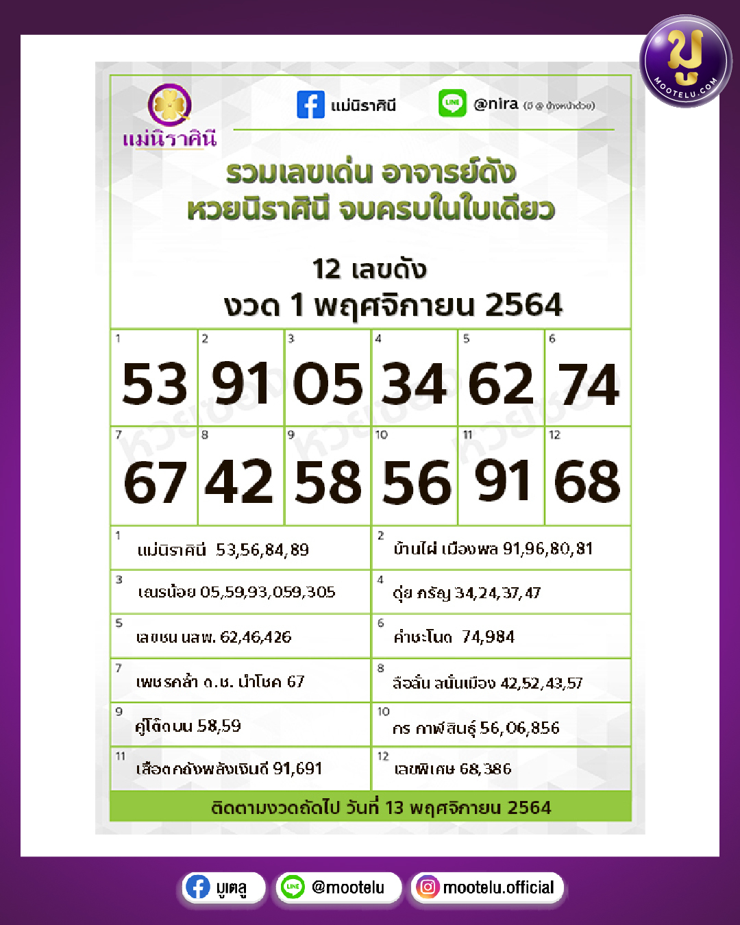 12 เลขดัง แม่นิราศินี 01-11-64