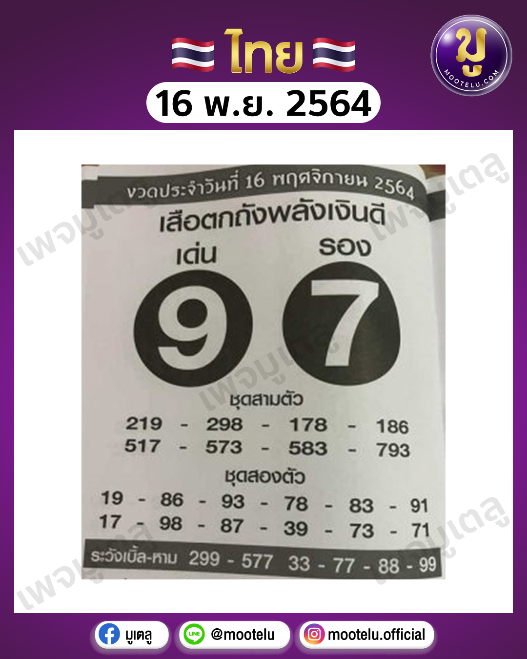 เสือตกถังพลังเงินดี 16-11-64