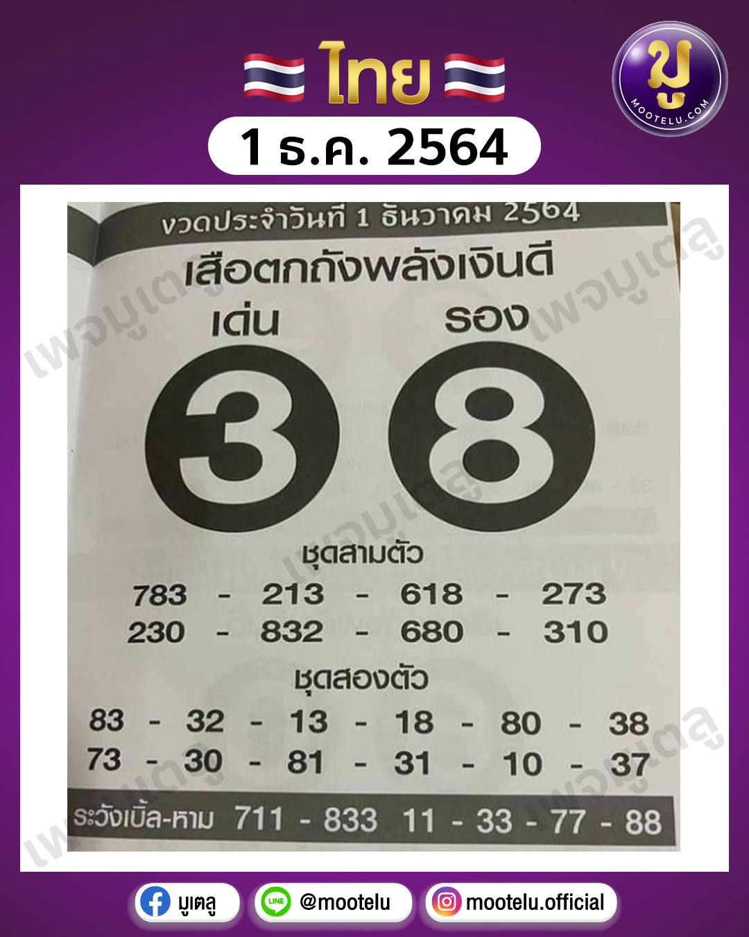 เสือตกถังพลังเงินดี 1-12-64