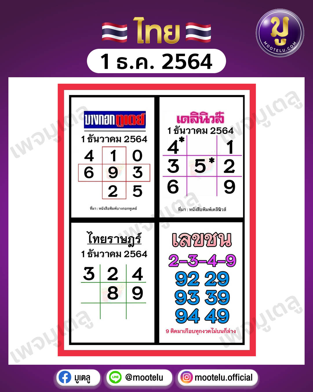รวมเลขหนังสือพิมพ์ 1-12-64