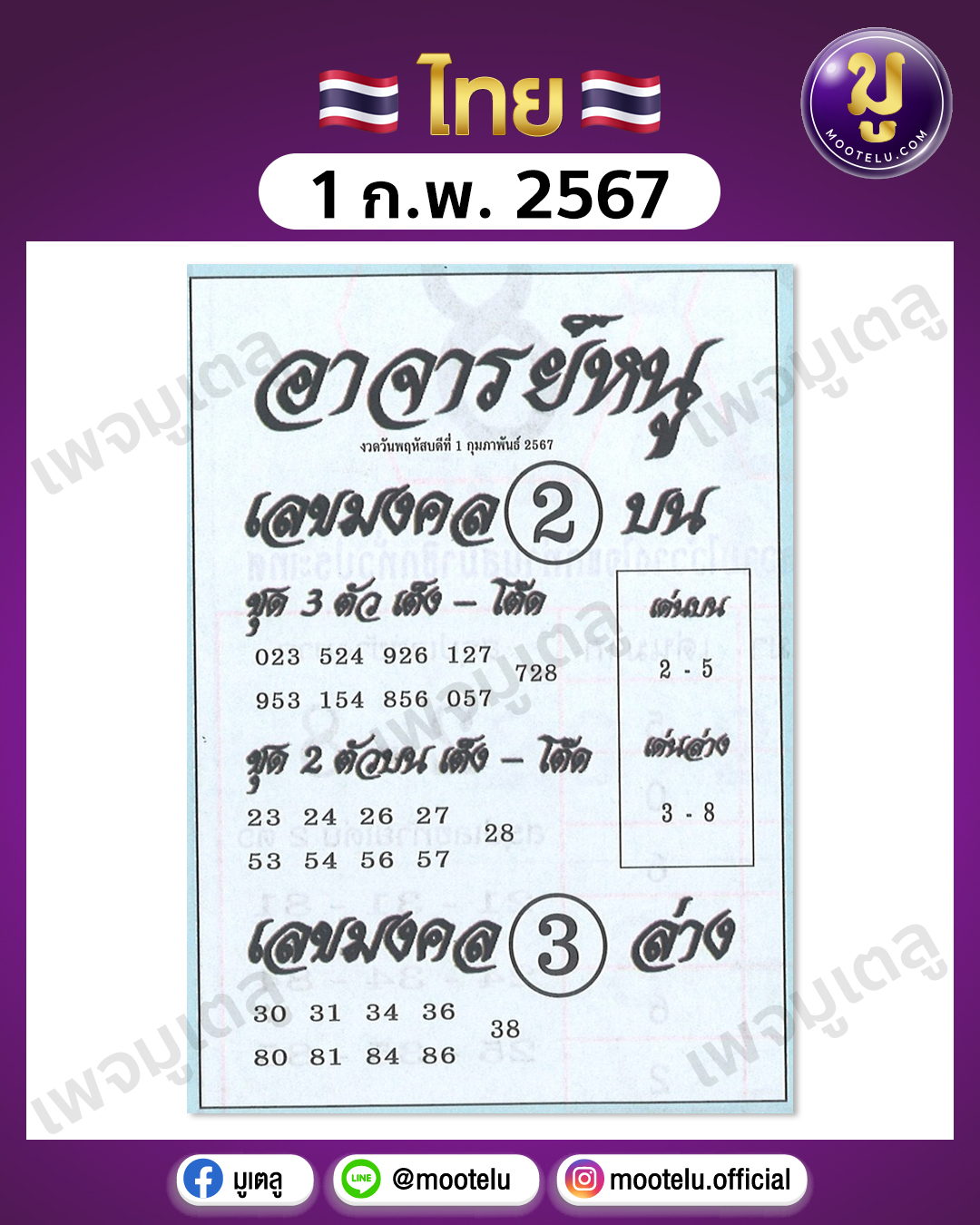 หวยอาจารย์หนู 1-2-67 