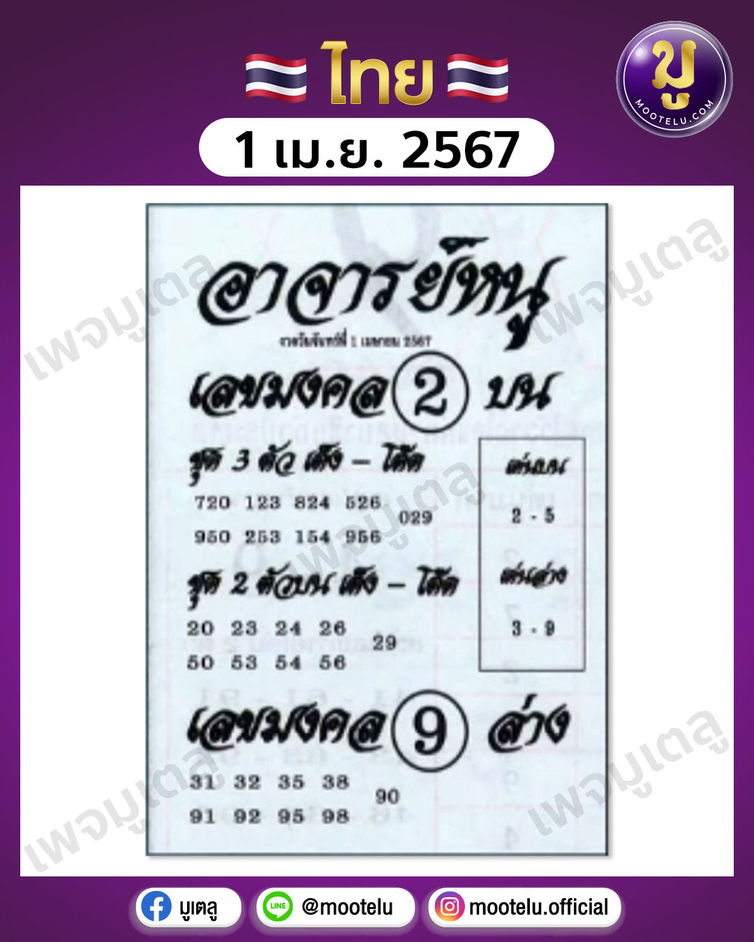 หวยอาจารย์หนู 1-4-67 
